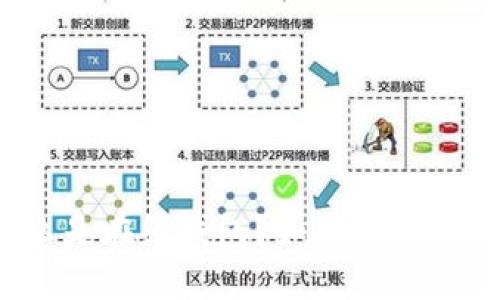 什么是在线钱包?如何安全使用?