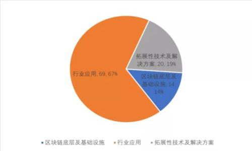 dxdy空投TokenPocket地址,免费获取最新空投