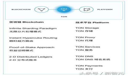 TokenPocket如何设置划点价格并卖出?