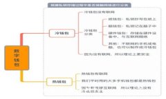 安卓手机下载海外TokenPo