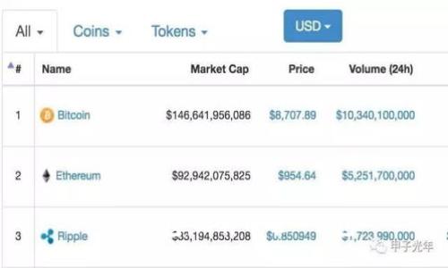 BCN钱包:比特币唯一钱包