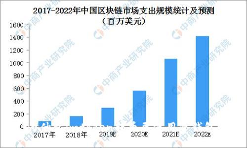 为什么imtoken转币要使用冷钱包?