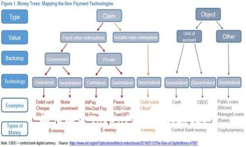 如何解除TokenPocket的授权?