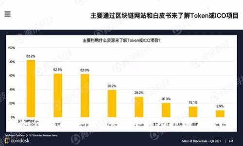 如何在TokenPocket中成功抢购盲盒?