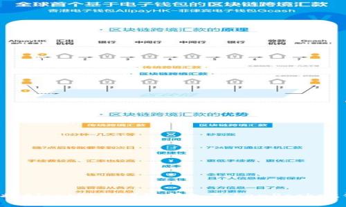 如何将Algo(ALGO)链转入TokenPocket钱包?