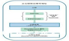 TokenPocket转账到交易所需支