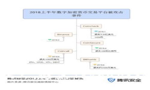 TokenPocket不会骗人,避免TokenPocket钱包被盗的方法