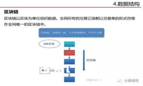 imToken钱包:是否支持门罗币? | 关键词:imToken钱包、门罗币