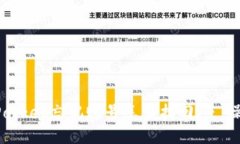 TokenPocket忘记账号怎么找回