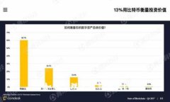 如何合理使用钱包比？