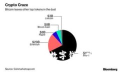 如何找回数字钱包密码？
