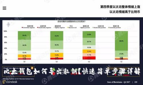 比太钱包如何导出私钥?快速简单步骤详解