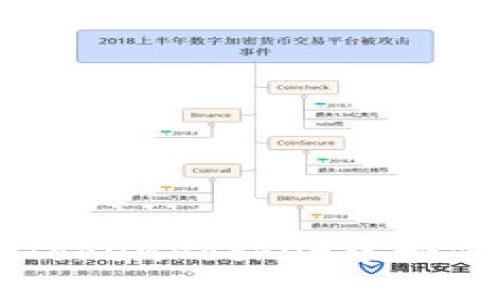 IDO在TokenPocket中如何购买?