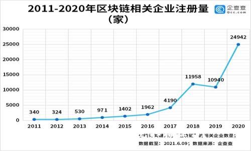 比特股钱包如何免扫描操作?