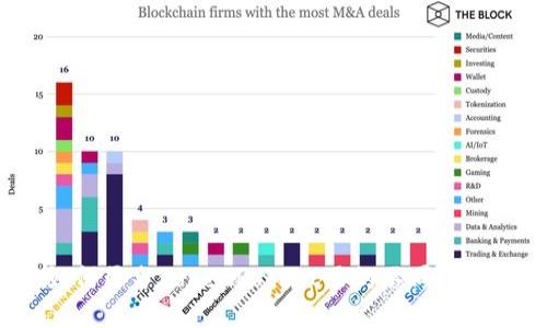 如何区分TokenPocket里的不同币种?