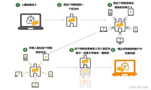 如何在TokenPocket中找到隐藏的USDT资产?