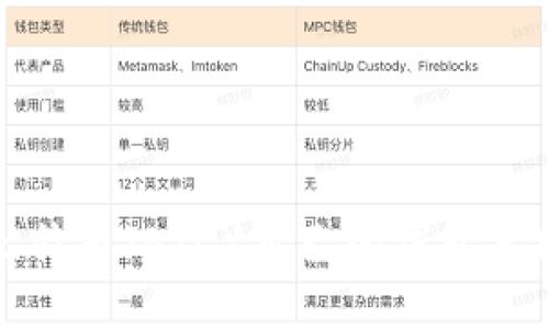 比特币(BTC)自己的钱包手册