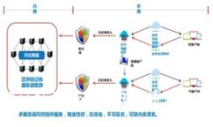 如何使用TokenPocket钱包提币