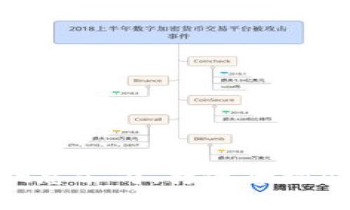 新加坡TokenPocket总公司,打造全球领先的数字货币钱包