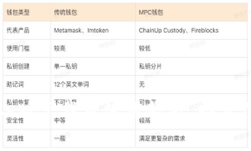 最新TokenPocket ios版下载及使用教程,推荐10款最受欢迎的DApp