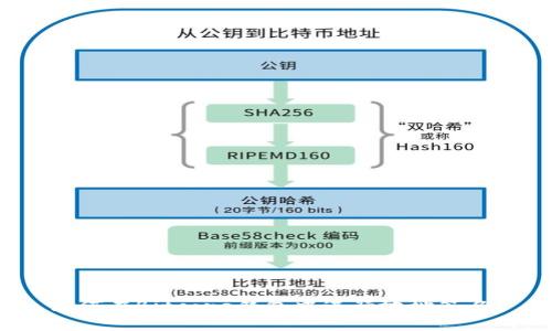 如何在Bitcore钱包中进行地址签名?