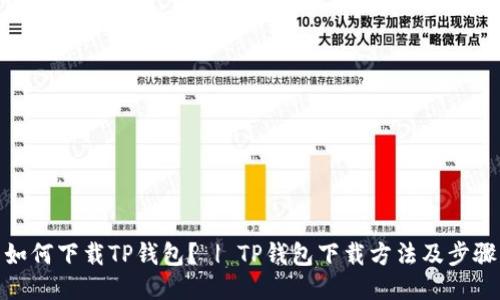 如何下载TP钱包? | TP钱包下载方法及步骤