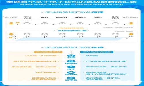 TokenPocket发布NFT教程:让您轻松体验区块链艺术收藏