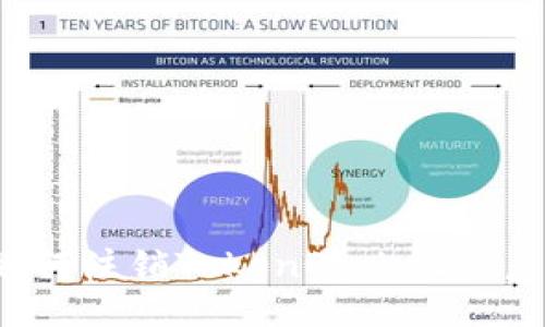 如何注销TokenPocket账户?