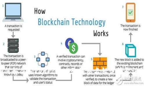 如何解决TokenPocket验证签名错误符号误差?