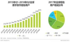 中国内地如何使用tpWalle
