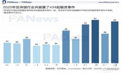 使用哪种链将tpWallet转到火