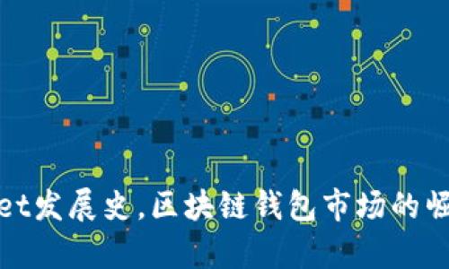 tpWallet发展史,区块链钱包市场的崛起之路