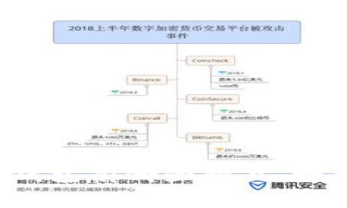 货币冷钱包有哪些种类,如何选择?