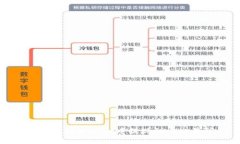 如何在tpWallet中提现到zt交
