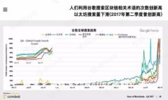 如何正确填写tpWallet的助记