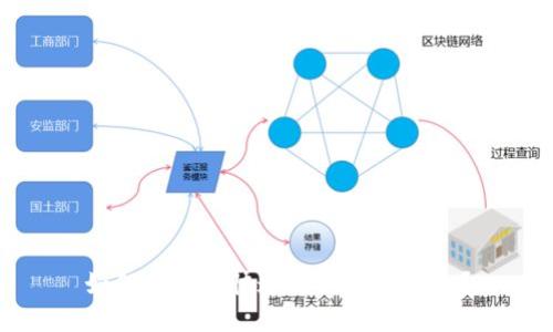 如何将资金快速转账到TP钱包?