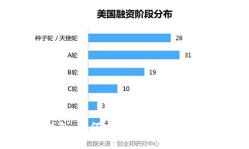 比特网钱包:如何安全地管理您的加密货币
