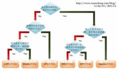 tpWallet停用了吗？解决方法