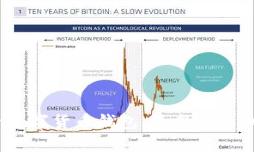 imToken数字货币钱包:温馨提示,风险自担