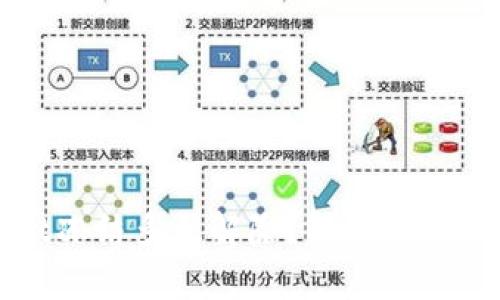 tpWallet冻结多久解除?解锁方法了解一下