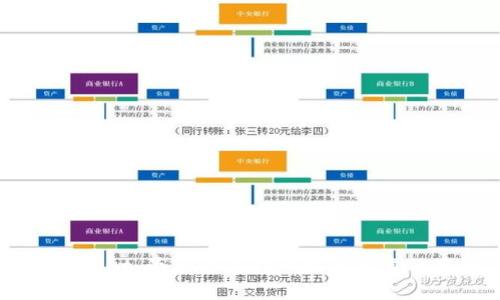 了解tpWallet,为您的狗狗币提供可靠的存储方式