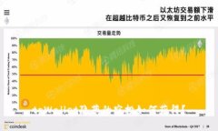 tpWallet隐藏的空投如何获得