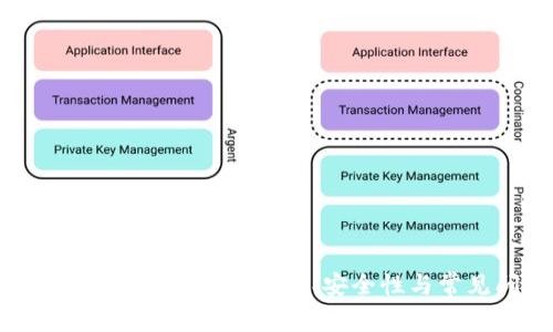 Coinbase钱包演示:使用指南、安全性与常见问题解答
