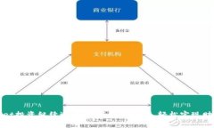 tpWallet投资继续进行：投资