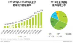 链浏览器兼容性分析Pari