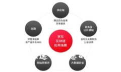 狗狗币导入钱包，快速解
