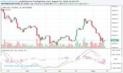 如何安全下载imToken20钱包