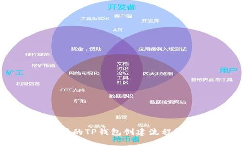 中本聪的TP钱包创建流程及策略