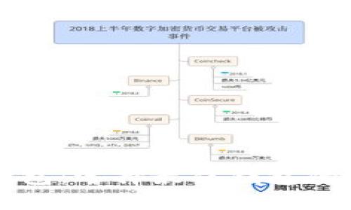 比特币钱包:选择最佳钱包的完整指南