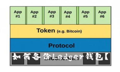 如何备份Ledger钱包?